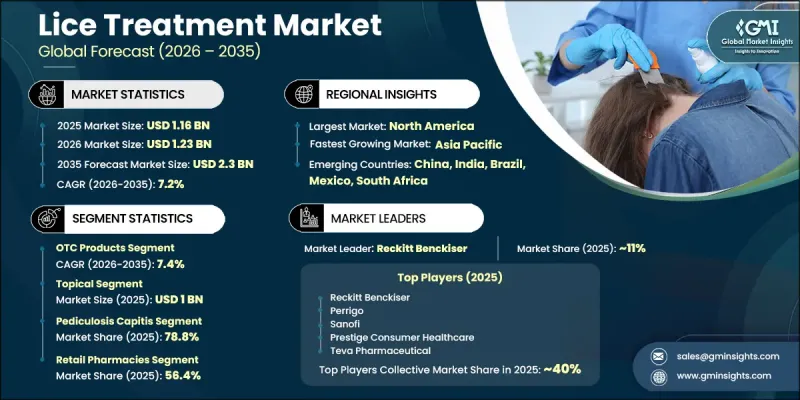 Lice Treatment Market-IMG1