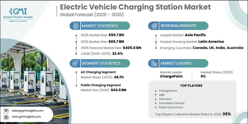 Electric Vehicle Charging Station Market-IMG1