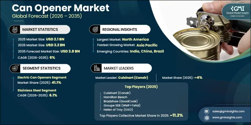 Can Opener Market-IMG1