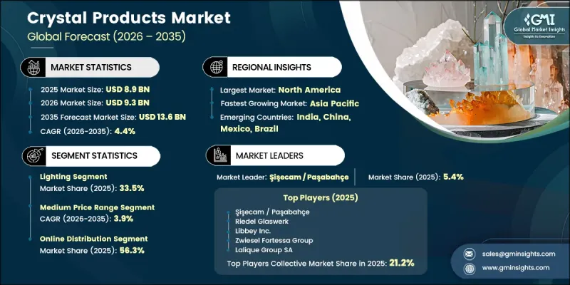 Crystal Products Market-IMG1