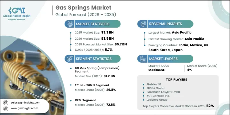 Gas Springs Market-IMG1