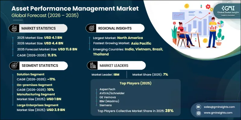 Asset Performance Management Market-IMG1