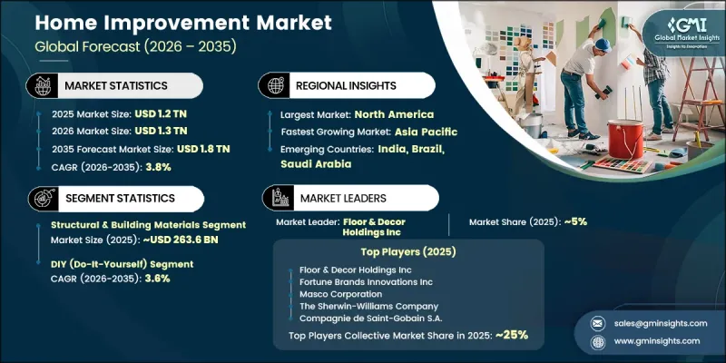 Home Improvement Market-IMG1