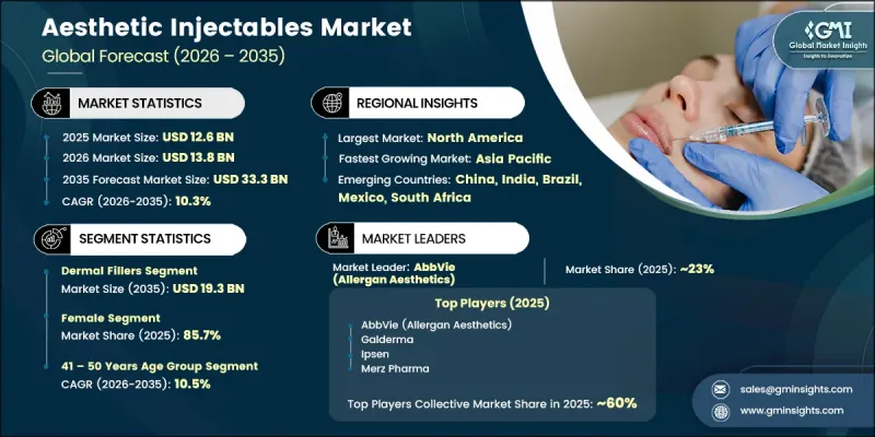 Aesthetic Injectables Market-IMG1