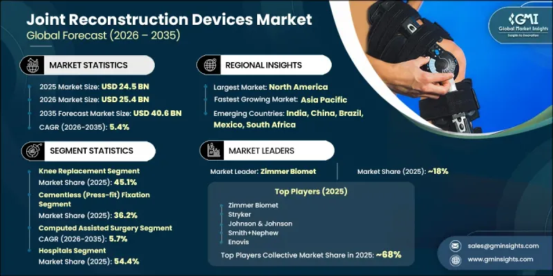 Joint Reconstruction Devices Market-IMG1