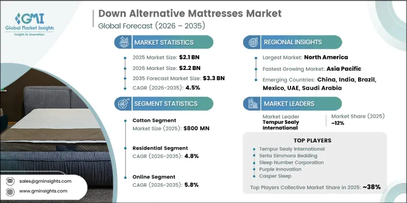 Down Alternative Mattresses Market-IMG1