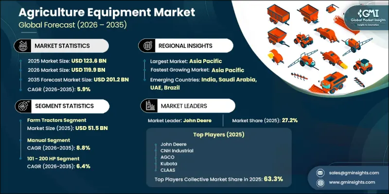 Agriculture Equipment Market-IMG1
