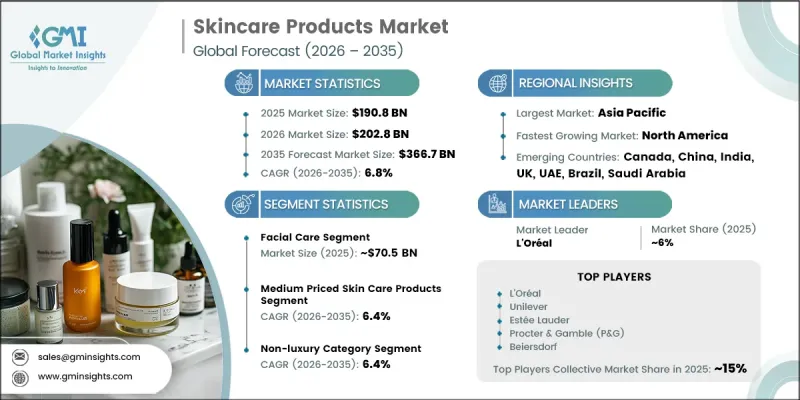 Skincare Products Market-IMG1