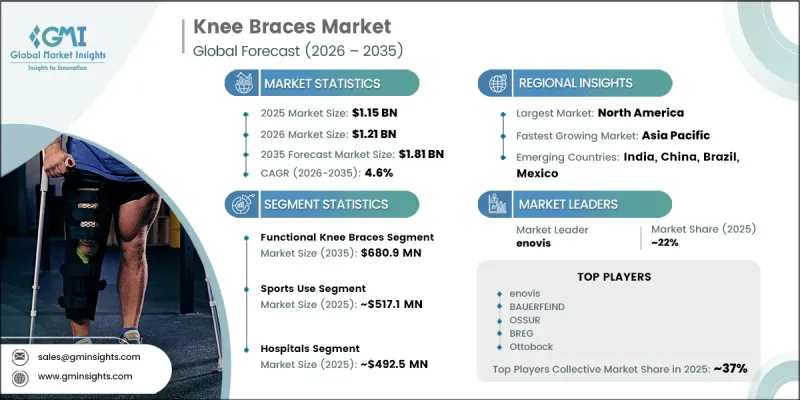 Knee Braces Market-IMG1