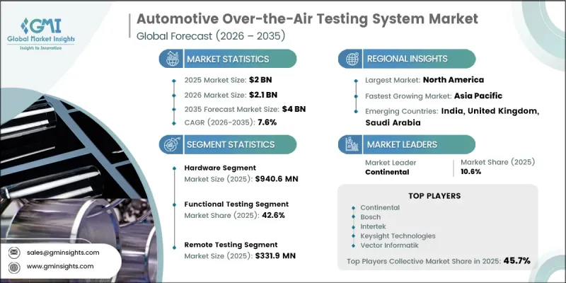 Automotive Over-the-Air Testing System Market-IMG1