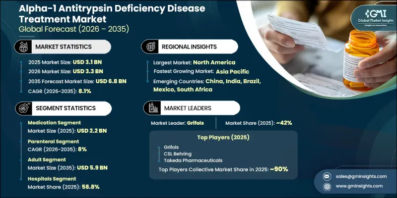 Alpha-1 Antitrypsin Deficiency Disease Treatment Market-IMG1