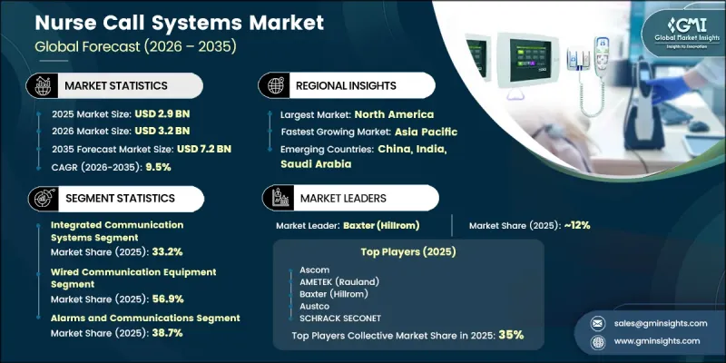 Nurse Call Systems Market-IMG1