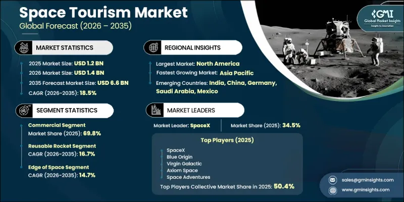 Space Tourism Market-IMG1
