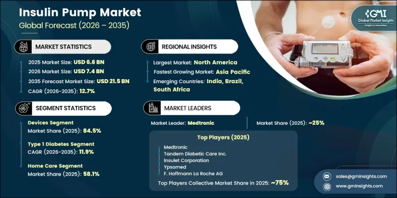 Insulin Pump Market-IMG1