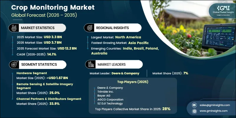 Crop Monitoring Market-IMG1