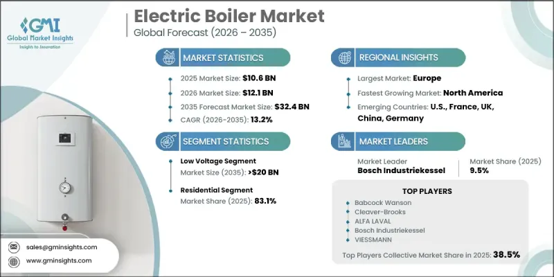 Electric Boiler Market-IMG1