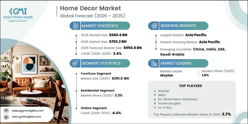 Home Decor Market-IMG1
