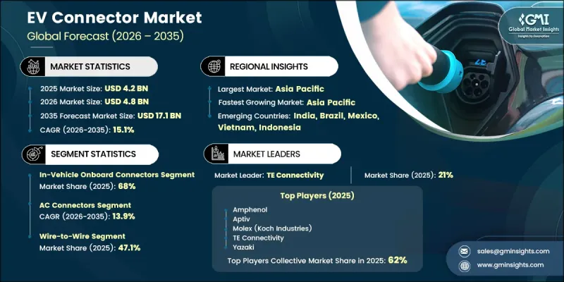 EV Connector Market-IMG1
