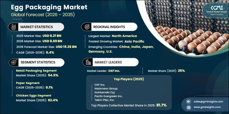 Egg Packaging Market-IMG1