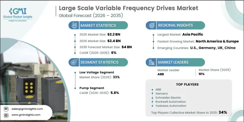 Large Scale Variable Frequency Drives Market-IMG1