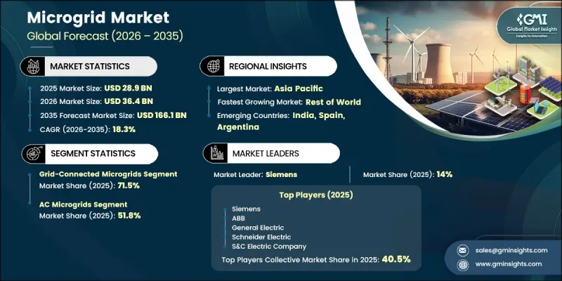 Microgrid Market-IMG1