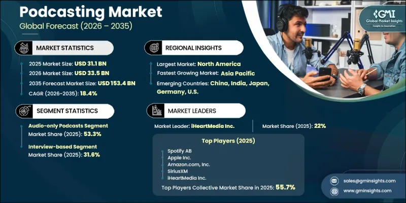 Podcasting Market-IMG1