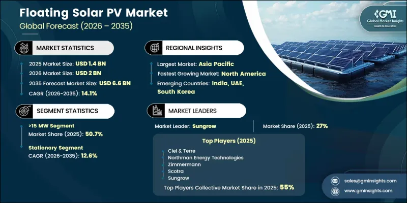 Floating Solar PV Market-IMG1