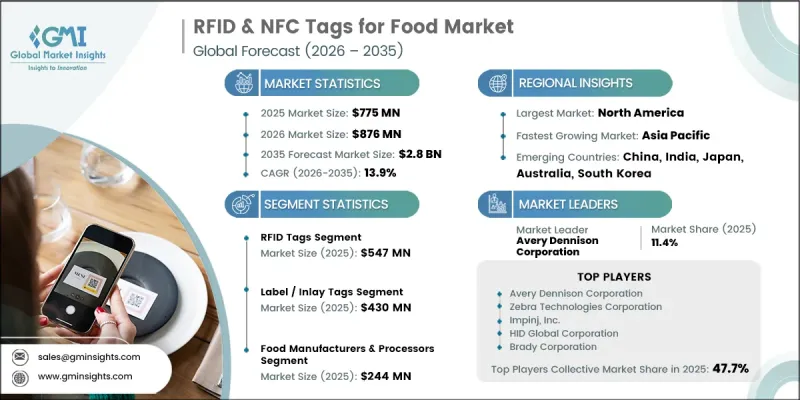 RFID and NFC Tags for Food Market-IMG1