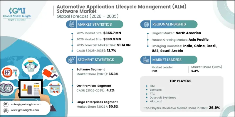 Automotive Application Lifecycle Management(ALM)Software Market-IMG1
