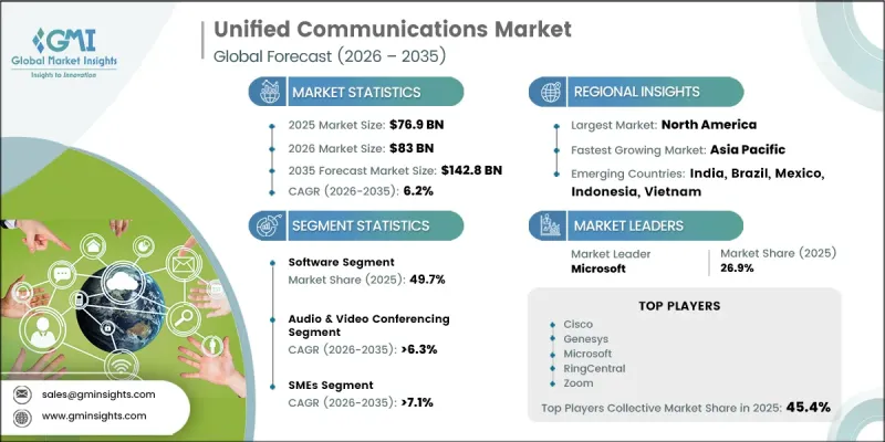 Unified Communications Market-IMG1