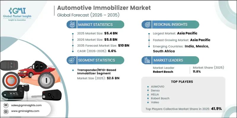 Automotive Immobilizer Market-IMG1