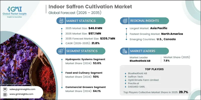 Indoor Saffron Cultivation Market-IMG1