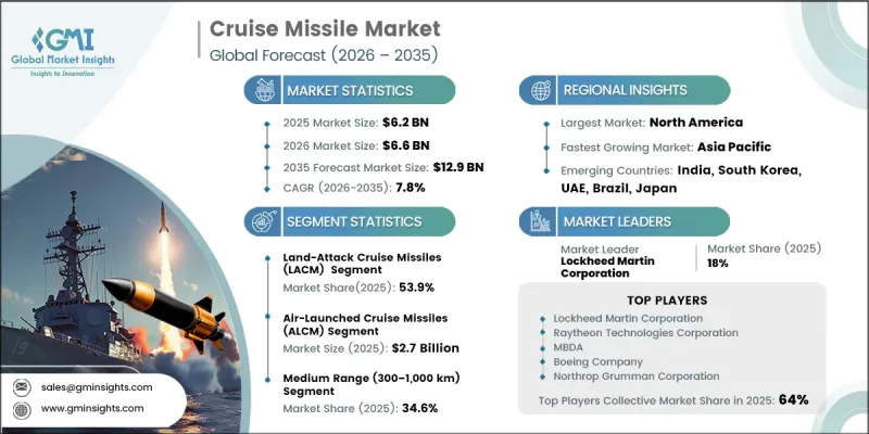 Cruise Missile Market-IMG1