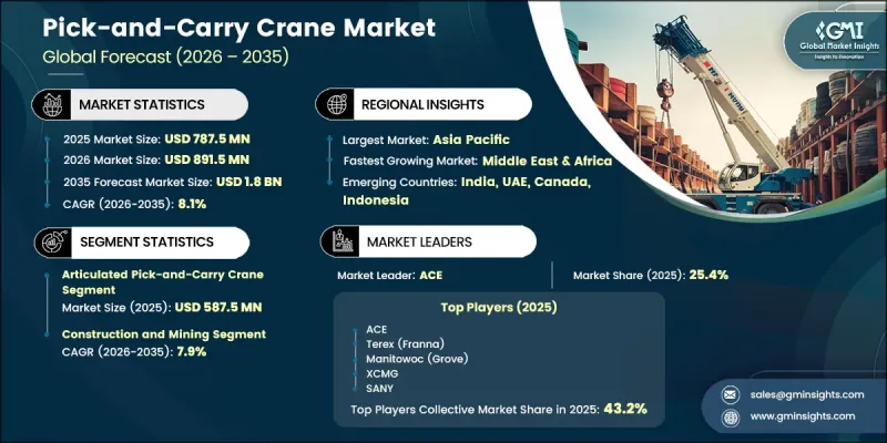 Pick-and-Carry Crane Market-IMG1