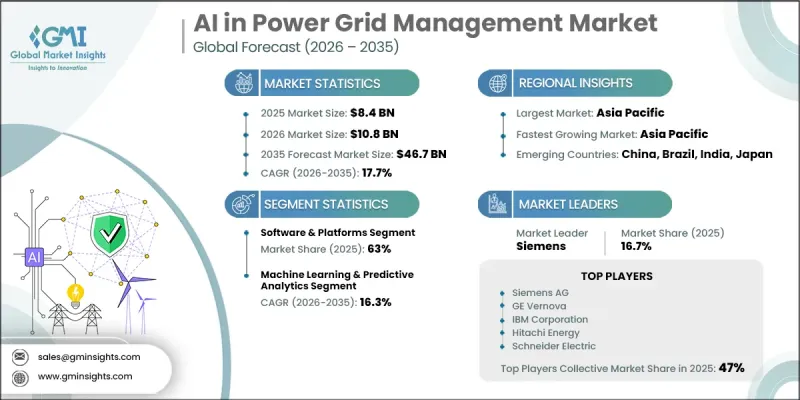AI in Power Grid Management Market-IMG1