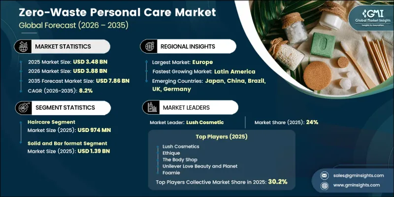 Zero-Waste Personal Care Market-IMG1