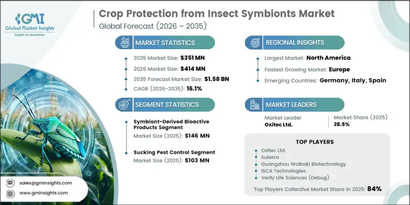 Crop Protection from Insect Symbionts Market-IMG1
