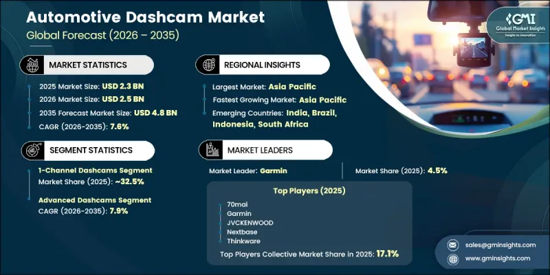 Automotive Dashcam Market-IMG1