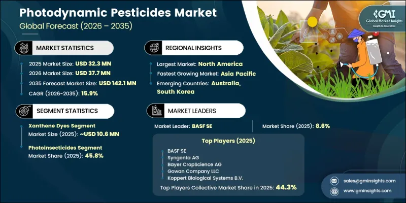 Photodynamic Pesticides Market-IMG1