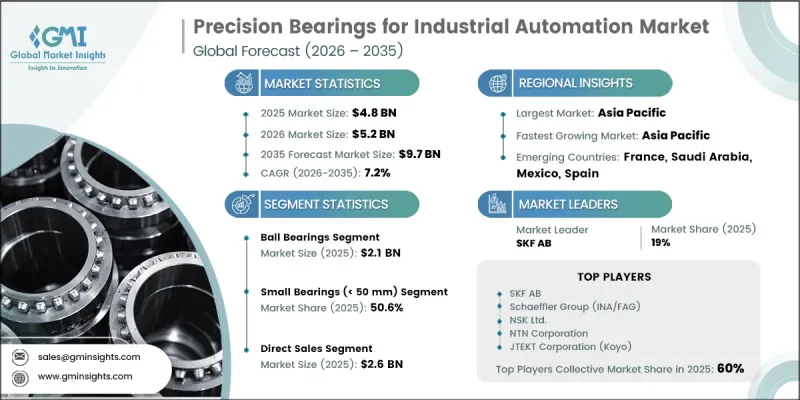Precision Bearings for Industrial Automation Market-IMG1