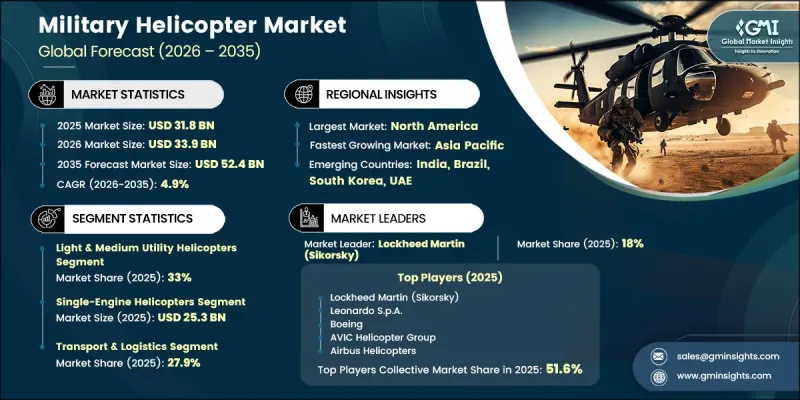 Military Helicopter Market-IMG1