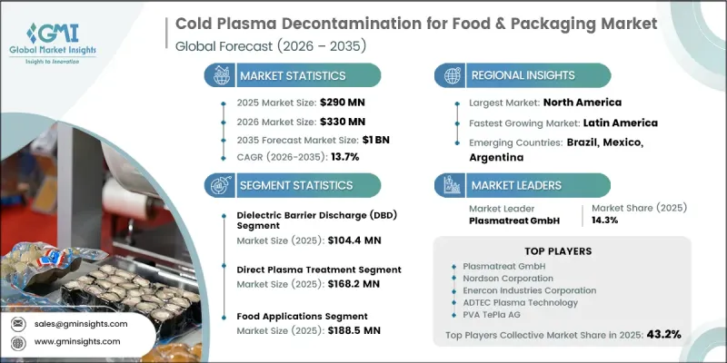 Cold Plasma Decontamination for Food and Packaging Market-IMG1