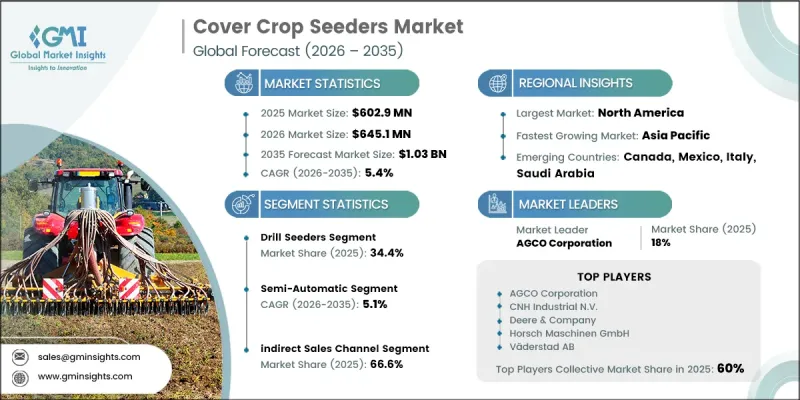 Cover Crop Seeders Market-IMG1
