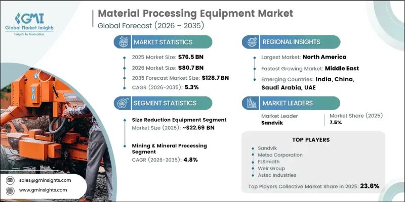 Material Processing Equipment Market-IMG1
