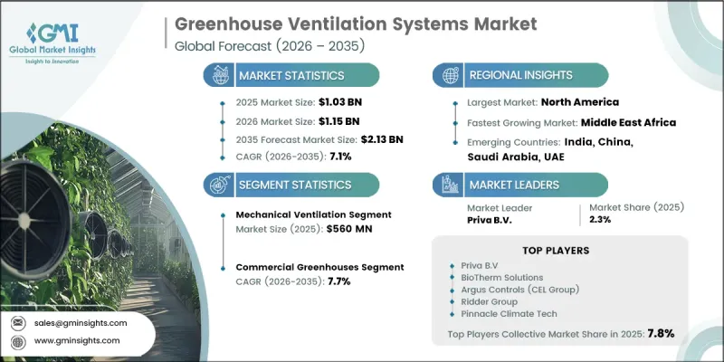 Greenhouse Ventilation Systems Market-IMG1