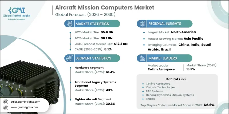 Aircraft Mission Computers Market-IMG1