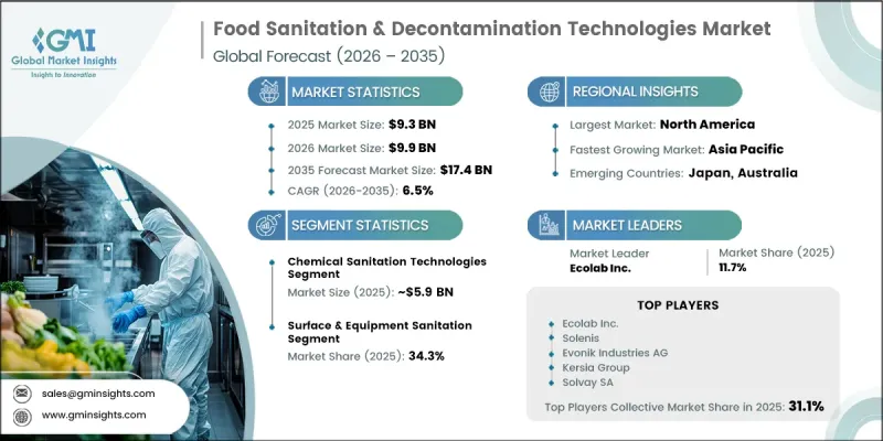 Food Sanitation and Decontamination Technologies Market-IMG1