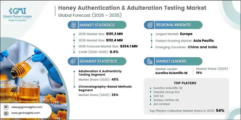 Honey Authentication and Adulteration Testing Market-IMG1