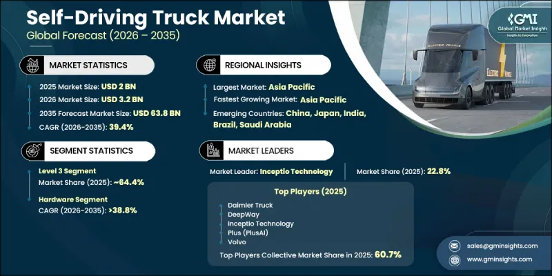 Self-Driving Truck Market-IMG1