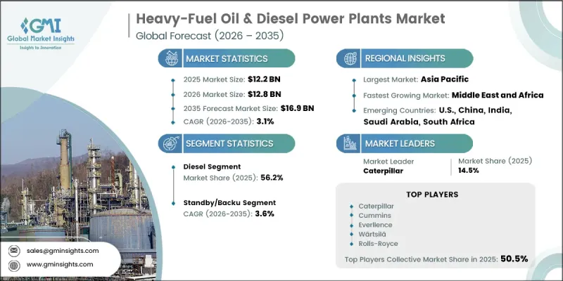 Heavy-Fuel Oil and Diesel Power Plants Market-IMG1